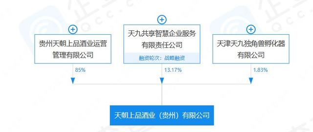 茅系贴牌酒“前途未卜”,天朝上品被茅台告上法庭