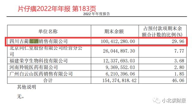 为什么片仔癀向郎酒付款1个亿？这酒去哪儿了？